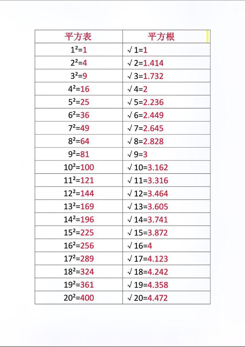 “1024是2的多少次方？”